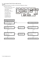 Предварительный просмотр 156 страницы Kenwood NX-3720 Service Manual