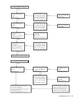 Предварительный просмотр 157 страницы Kenwood NX-3720 Service Manual