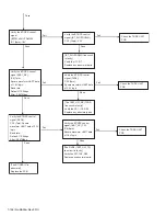 Предварительный просмотр 158 страницы Kenwood NX-3720 Service Manual