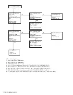 Предварительный просмотр 160 страницы Kenwood NX-3720 Service Manual