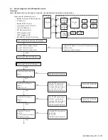 Предварительный просмотр 161 страницы Kenwood NX-3720 Service Manual