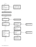 Предварительный просмотр 162 страницы Kenwood NX-3720 Service Manual