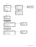 Предварительный просмотр 163 страницы Kenwood NX-3720 Service Manual