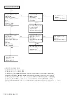 Предварительный просмотр 164 страницы Kenwood NX-3720 Service Manual