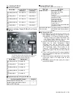 Предварительный просмотр 165 страницы Kenwood NX-3720 Service Manual