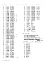 Предварительный просмотр 198 страницы Kenwood NX-3720 Service Manual