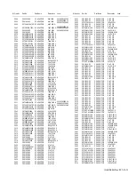 Предварительный просмотр 201 страницы Kenwood NX-3720 Service Manual