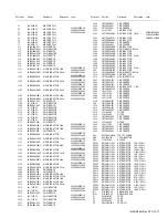 Предварительный просмотр 205 страницы Kenwood NX-3720 Service Manual