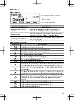 Предварительный просмотр 37 страницы Kenwood NX-3720 User Manual