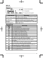 Предварительный просмотр 73 страницы Kenwood NX-3720 User Manual