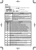 Предварительный просмотр 97 страницы Kenwood NX-3720 User Manual