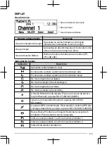 Предварительный просмотр 109 страницы Kenwood NX-3720 User Manual