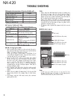 Preview for 32 page of Kenwood NX-420 K Service Manual