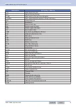 Preview for 11 page of Kenwood NX-5000 series Manual