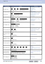 Предварительный просмотр 257 страницы Kenwood NX-5000 series Manual