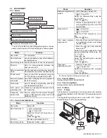 Предварительный просмотр 5 страницы Kenwood NX-5300 F2 Service Manual