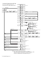 Предварительный просмотр 10 страницы Kenwood NX-5300 F2 Service Manual