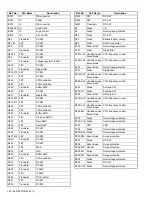 Предварительный просмотр 20 страницы Kenwood NX-5300 F2 Service Manual