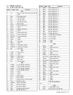 Предварительный просмотр 21 страницы Kenwood NX-5300 F2 Service Manual