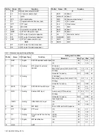 Предварительный просмотр 22 страницы Kenwood NX-5300 F2 Service Manual