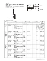 Предварительный просмотр 41 страницы Kenwood NX-5300 F2 Service Manual