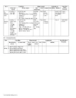 Предварительный просмотр 42 страницы Kenwood NX-5300 F2 Service Manual