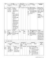 Предварительный просмотр 45 страницы Kenwood NX-5300 F2 Service Manual