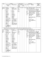 Предварительный просмотр 48 страницы Kenwood NX-5300 F2 Service Manual