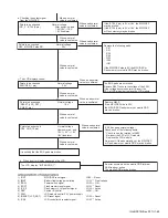 Предварительный просмотр 65 страницы Kenwood NX-5300 F2 Service Manual