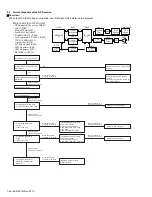 Предварительный просмотр 66 страницы Kenwood NX-5300 F2 Service Manual