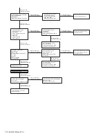 Предварительный просмотр 70 страницы Kenwood NX-5300 F2 Service Manual