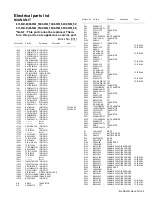 Предварительный просмотр 85 страницы Kenwood NX-5300 F2 Service Manual