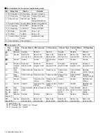 Preview for 8 page of Kenwood NX-5600HB Service Manual