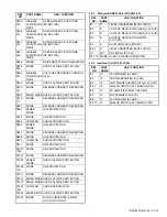 Preview for 27 page of Kenwood NX-5600HB Service Manual