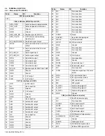 Preview for 28 page of Kenwood NX-5600HB Service Manual