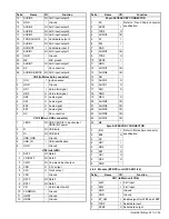 Preview for 29 page of Kenwood NX-5600HB Service Manual