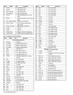 Preview for 30 page of Kenwood NX-5600HB Service Manual