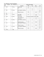 Preview for 33 page of Kenwood NX-5600HB Service Manual