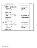 Preview for 56 page of Kenwood NX-5600HB Service Manual