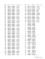 Preview for 95 page of Kenwood NX-5600HB Service Manual