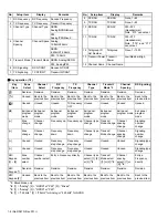 Предварительный просмотр 8 страницы Kenwood NX-5700HB Service Manual