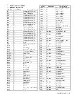 Предварительный просмотр 25 страницы Kenwood NX-5700HB Service Manual