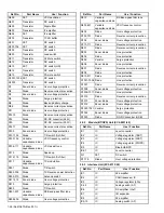 Предварительный просмотр 26 страницы Kenwood NX-5700HB Service Manual