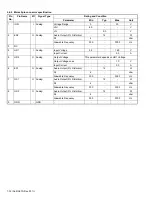 Предварительный просмотр 32 страницы Kenwood NX-5700HB Service Manual