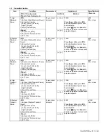 Предварительный просмотр 49 страницы Kenwood NX-5700HB Service Manual