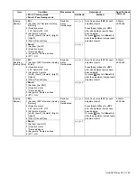 Предварительный просмотр 53 страницы Kenwood NX-5700HB Service Manual