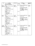 Предварительный просмотр 54 страницы Kenwood NX-5700HB Service Manual