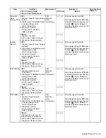 Предварительный просмотр 59 страницы Kenwood NX-5700HB Service Manual