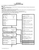 Предварительный просмотр 62 страницы Kenwood NX-5700HB Service Manual