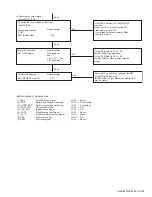 Предварительный просмотр 63 страницы Kenwood NX-5700HB Service Manual